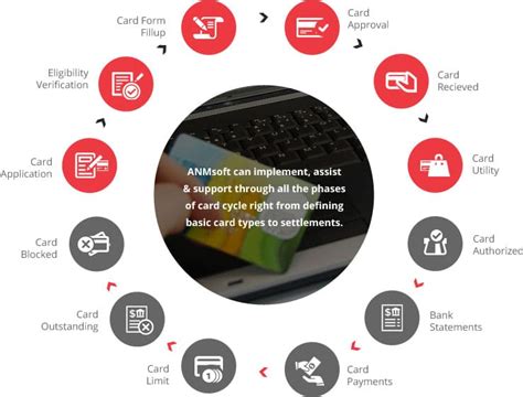 smart petro card management system|Solutions .